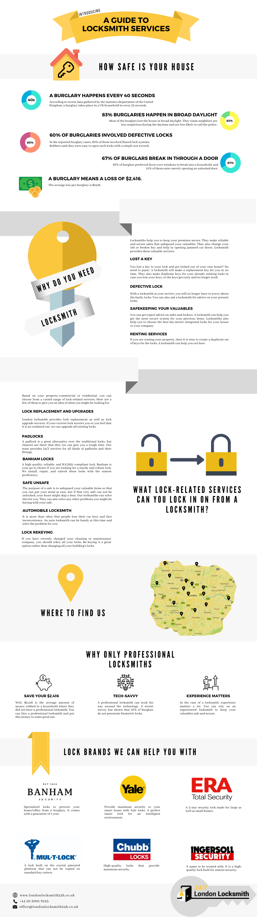 A-guide-to-locksmith-services-infographic