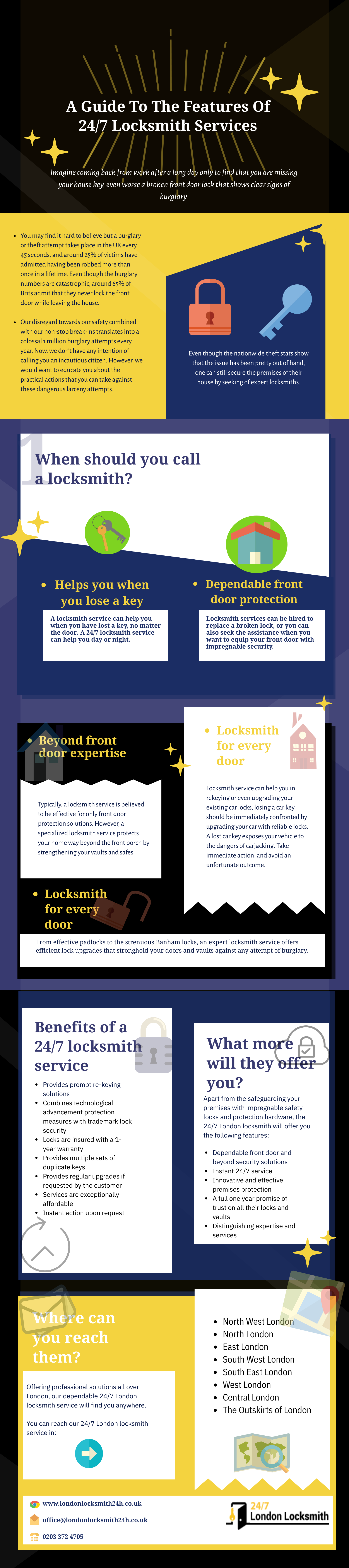 A-guide-to-the-features-of-24/7-locksmith-services